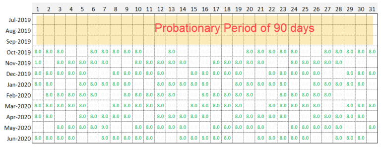 PTO Policy For Hourly Employees Examples And Calculations