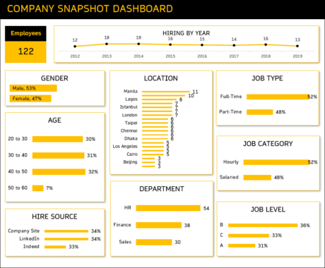 Employee Retention Dashboard - HR Excel Template - Turnover Rate