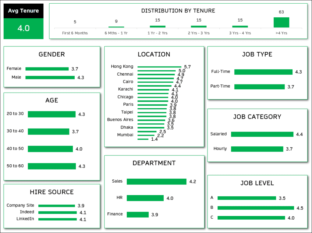 Employee Retention Dashboard Excel Template Download Now!