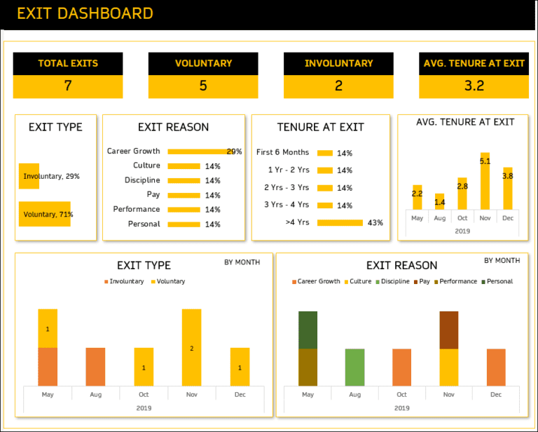 Employee Retention Dashboard Excel Template Download Now!