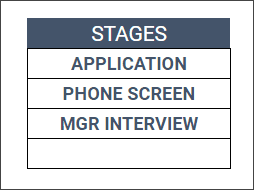 Example of 3 Stages in Recruitment pipeline