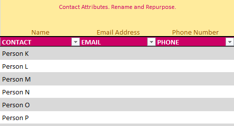 Contact Attributes