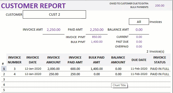 Customer Invoice Report