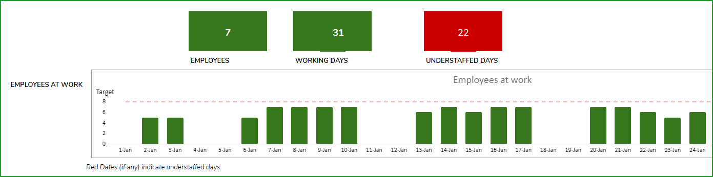 Dashboard Summary for Employee Vacation Planner showing daily availability