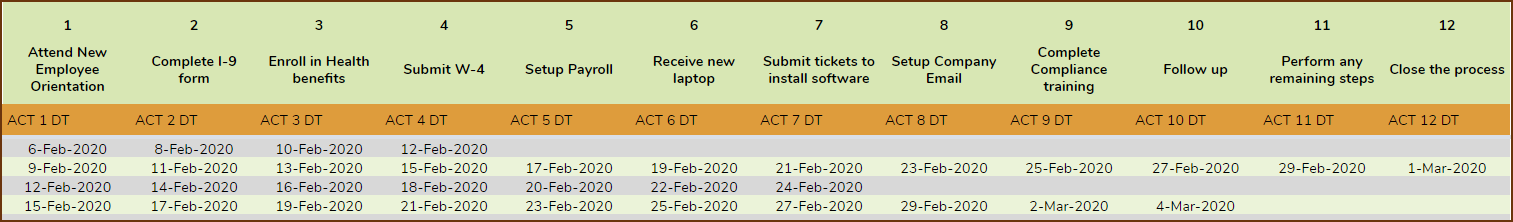 Enter Activity Completion Dates