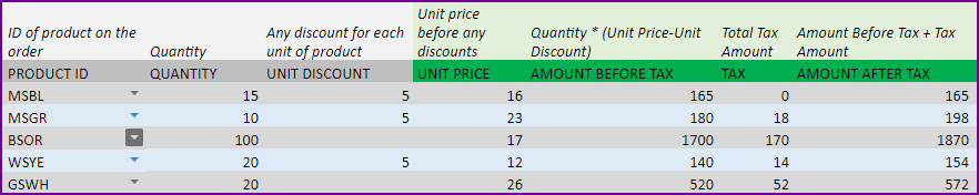 Calculations of Amount and tax for each line item in the order