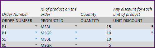 Entering Sale Order line items with Product and Quantity in Order Details sheet