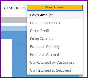 Choose metric to display on chart