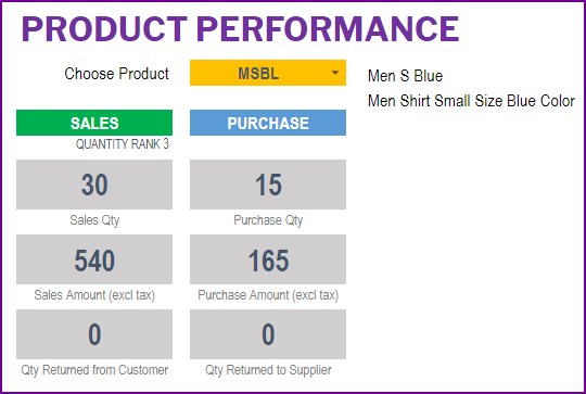 Product Performance Summary metrics