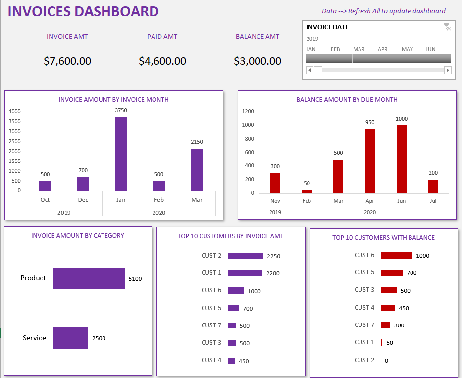 Invoices Dashboard - Small Business Management