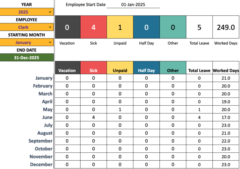Employee Leave & Vacation Tracker Google Sheets Template 2025