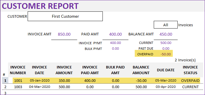 Overpaid amount in Customer Report