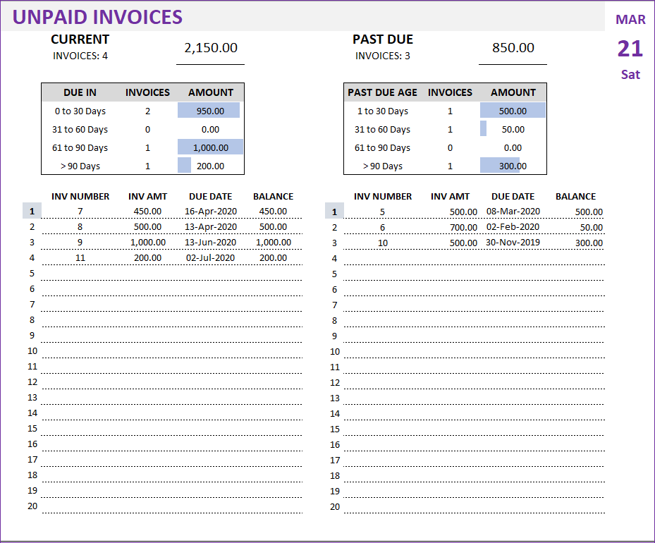 Unpaid Invoices Report - Current Invoice and Past Due Invoice