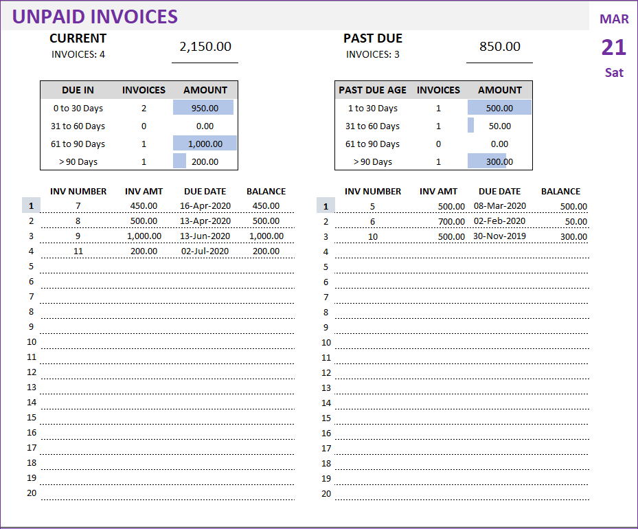 unpaid invoices small business