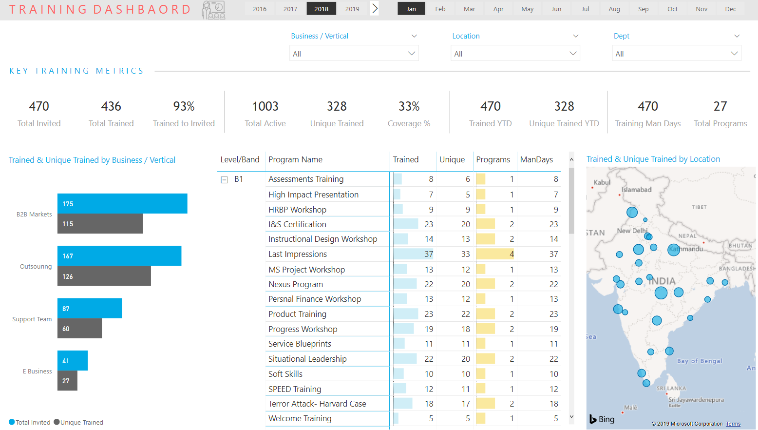 Simple & Effective Power BI Templates - Premium Power BI Dashboards