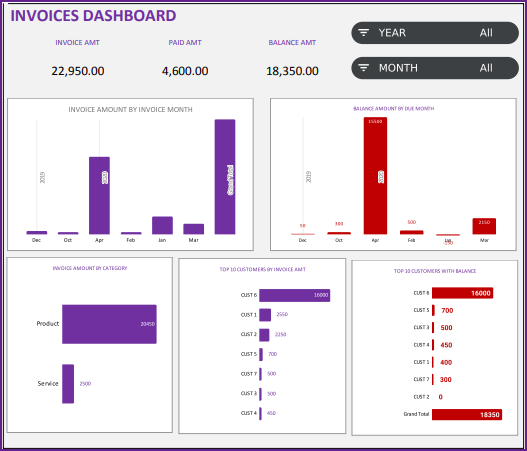 Invoices Dashboard – Small Business Management