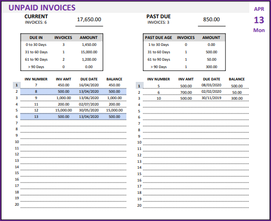 Unpaid Invoices Report – Current Invoice and Past Due Invoice