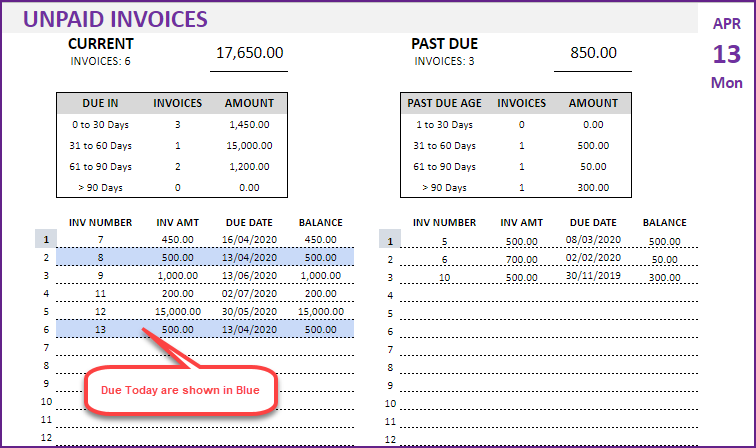 Unpaid Invoices Report – Aging and Invoices due today - Invoice Google Sheet Template