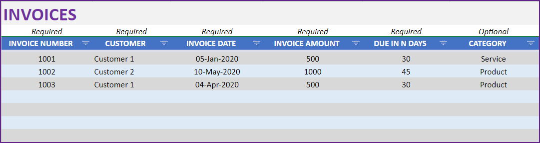 Third Invoice Data Entry