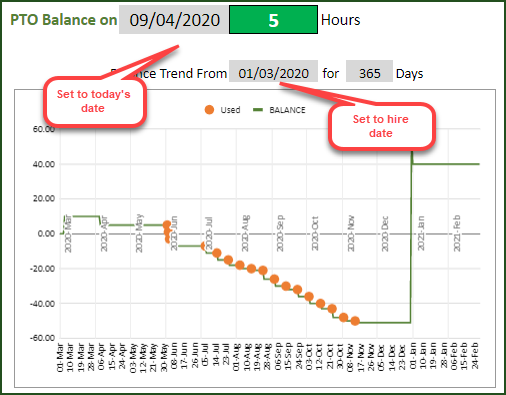 Current PTO Balance shown by default and PTO Balance shown from Hire Date