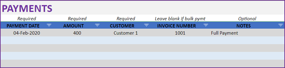 Overpaid Amount for Invoice