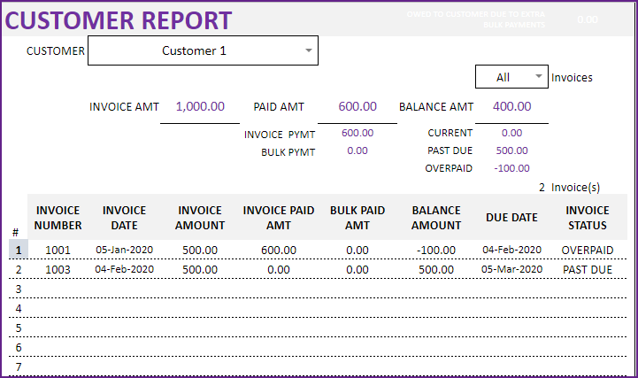 Overpaid amount in Customer Report