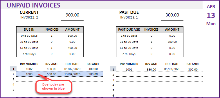 Unpaid Invoices Report – Aging and Invoices due today