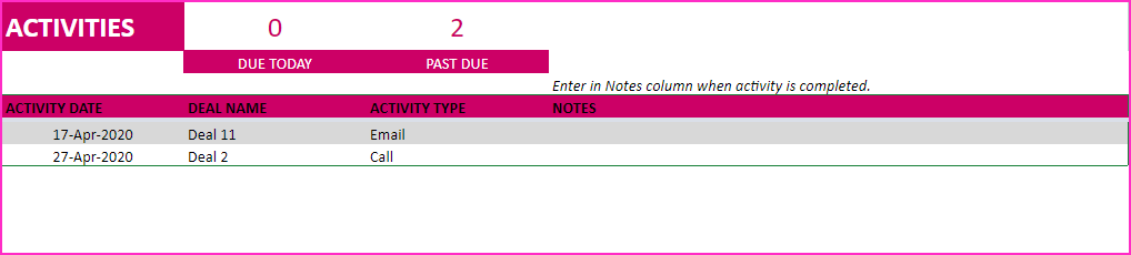 Sales Activities tracker