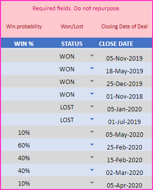 Win Probability Status and Closing Date