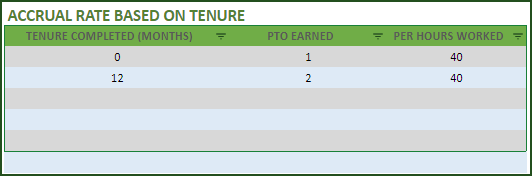 Accrual Rate Based on Tenure – One Policy