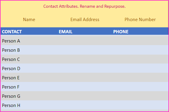 Contact Attributes