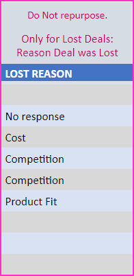 Lost Reason for Deals Lost