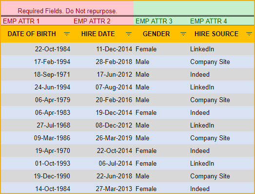 Employee Attributes – Date of Birth, Hire Date