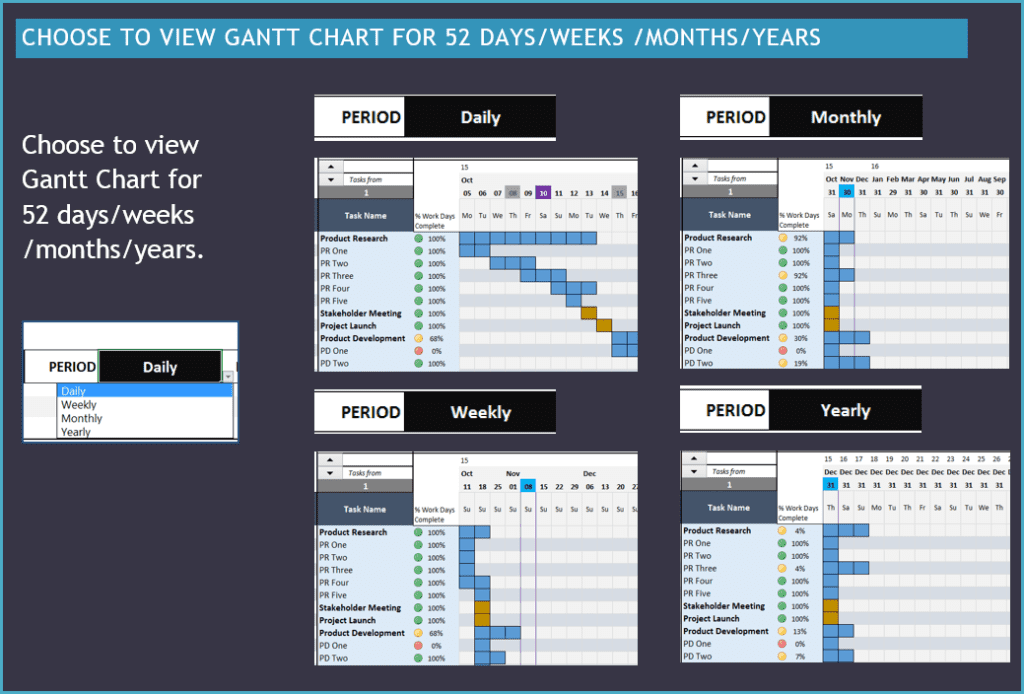 Gantt Chart Maker Google Sheet Template - Daily/Weekly/Monthly/Yearly
