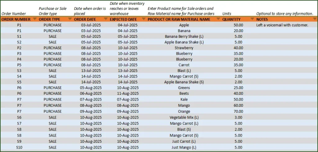 Manufacturing Inventory Template – Enter Raw material Purchase and Product Sale Orders