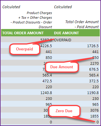 Accounting – Accounts Receivable – Tracking Payments Due