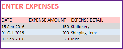 Enter Business Operational Expenses in the template