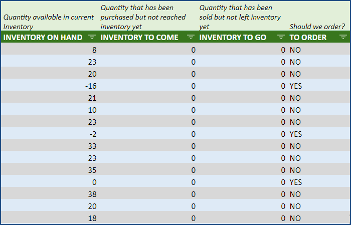 Inventory Management Software – Product Inventory and Re-Order Info