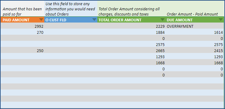Accounting – Finance Management – Order totals and Due Amounts