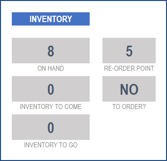 Report – Product Inventory - Retail Business Manager Google Sheet Template