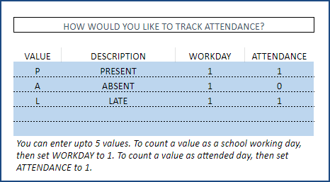 Customize Attendance Tracking Values