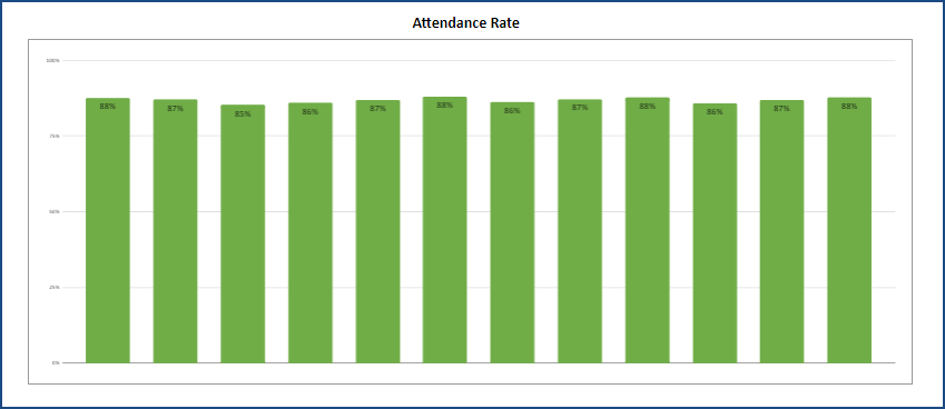 Student Attendance Register Google Sheet Template – Class Report – Attendance Rate