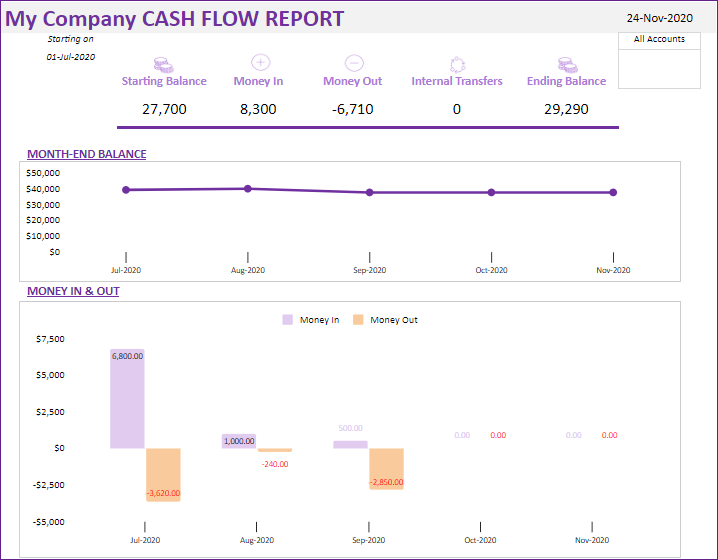 Cash Flow Statement Report - Finance Manager Google Sheet Template