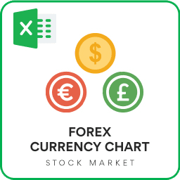 Forex Currency Chart Excel Template