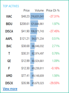 2023 U.S. Stock Market Tracker in Excel - LIVE Market Updates