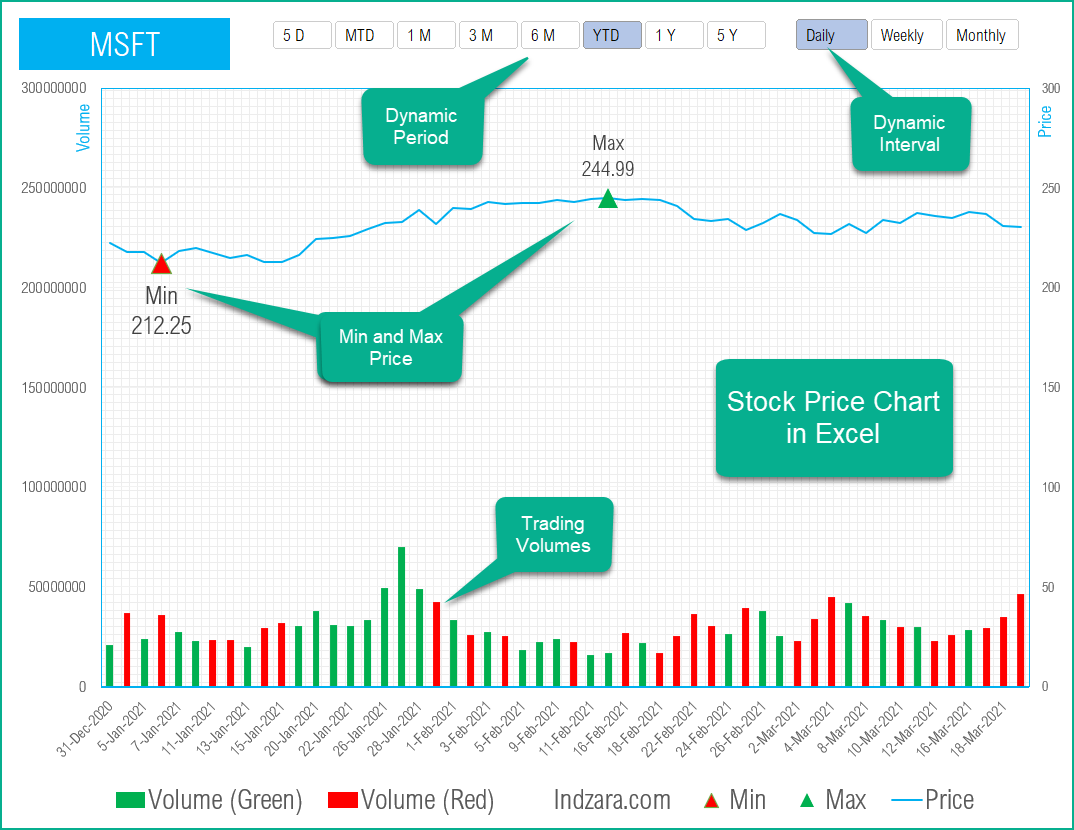 stock prices chart