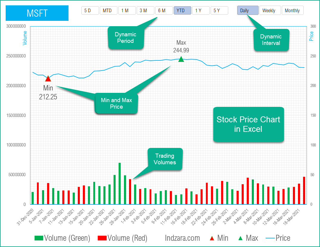 Lote Stock Price Chart