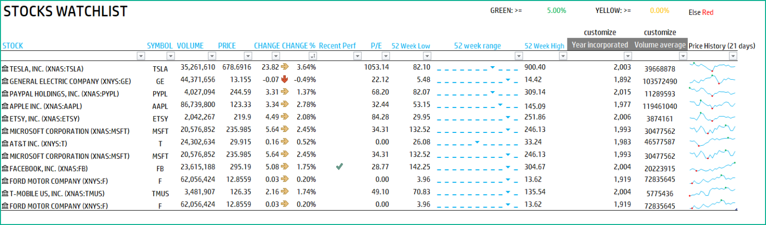 market watch list