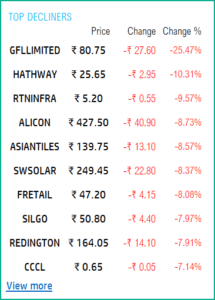 2024 India Stock Market Tracker in Excel - LIVE Market Updates