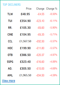 London Stock Exchange Tracker in Excel - Live Data from Stock Market